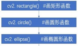 新闻爆料型视频制作流程,从选题到成片